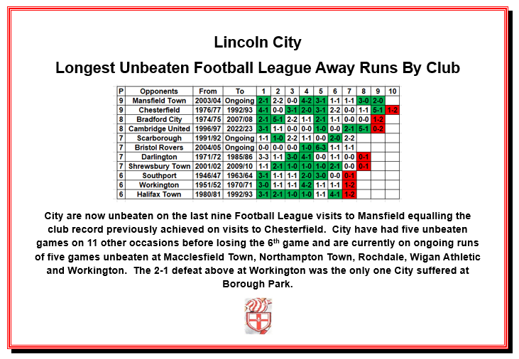 LincolnCityFCSince1884 tweet media