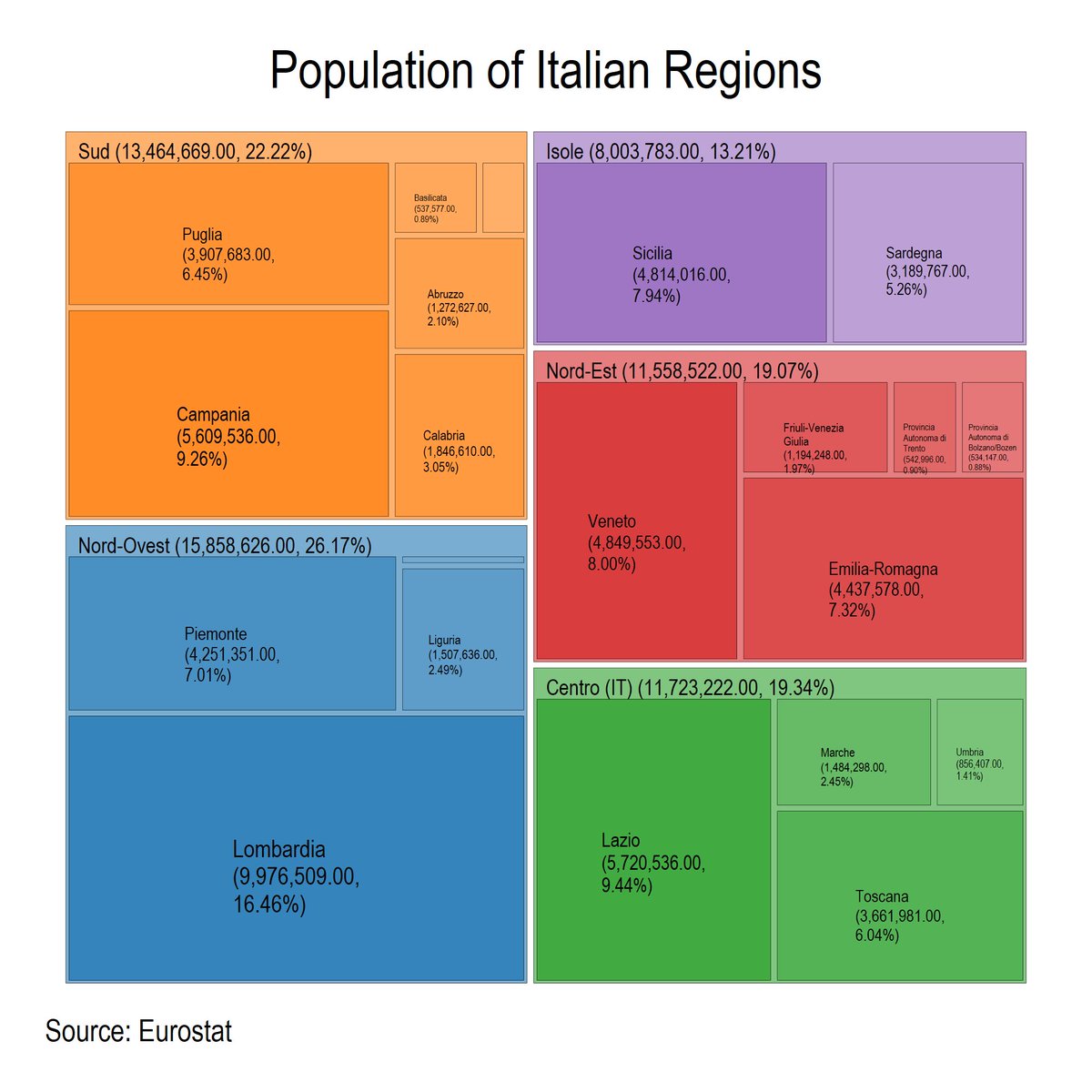 AsjadNaqvi's tweet photo. 🚀  @Stata #treemap v1.7 is now up on GitHub 🚀

The is a major update with quite a lot of new options:

🔲 method(): Users can now specify three layout algorithms squarify (default), slice, or dice. These can also be mixed across layers e.g. method(squarify slice dice).
📐 ratio(): Users can now specify a custom box ratio. This allows users to move away from the default Golden Ratio (1.618). E.g. ratio(1) can be mixed with square dimensions xsize(3) ysize(3) for a more boxy look.
🔄 orient(): This was requested several times. The larger boxes are placed at the bottom-left across the layers by default. Now you can start the placement anywhere and also mix across layers. You can for example specify bottomright (br), topleft (tl), etc for custom orientations, e.g. orient(tl br bl) etc.
↗️ labangle(): Since the alogrithm now allows slicing or dicing, label angles can also be customized across different layers. E.g. labangle(0 90)

Visit GitHub for info, examples, installation instructions:
https://t.co/CrkPLSHkkc

Up soon on #SSC!

#Stata #DataViz #DataVisualization #StataViz
