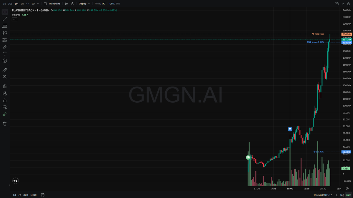 wake up or keep dreaming ? | 醒来还是继续做梦 ? tweet media