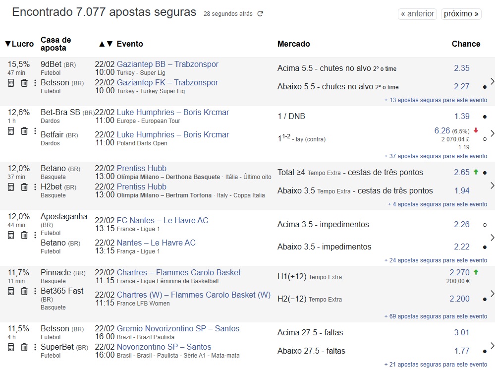 Lando Tips tweet media