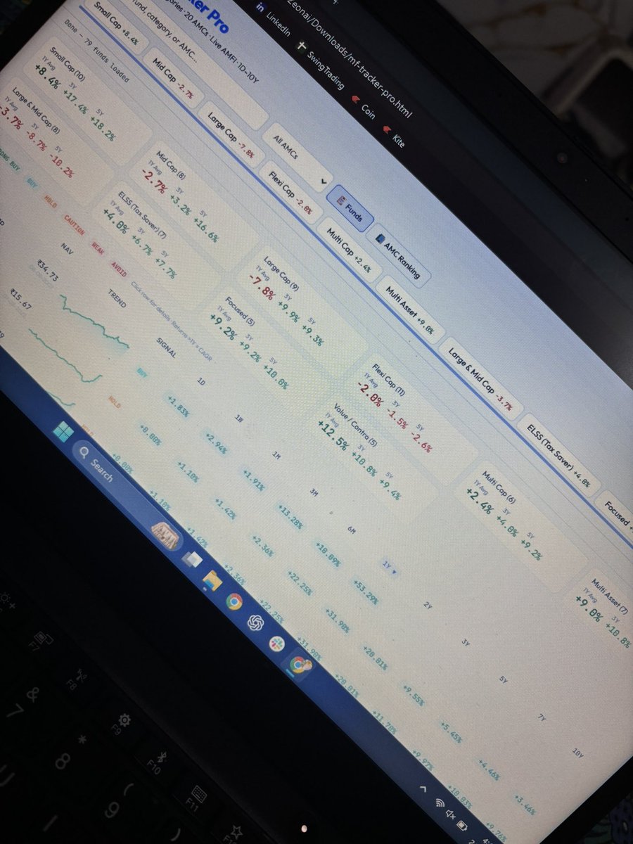 Market View by Priyanshu tweet media