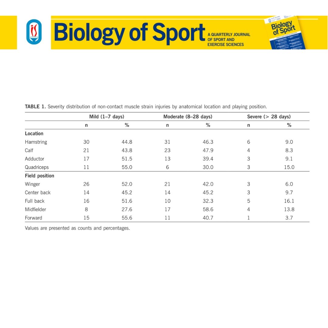 Biology of Sport tweet media
