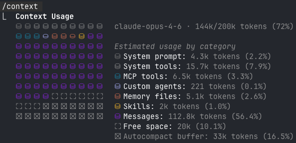Claude spent ~hour, and ~140K tokens debugging a bug <a href="/MilkStrawAI/">MilkStraw AI</a>, while I was doing the same thing. It wasn't able to get anything close. I found the bug and fixed it. 7 characters were missing from the code. Proved, engineers are not obsolete yet.