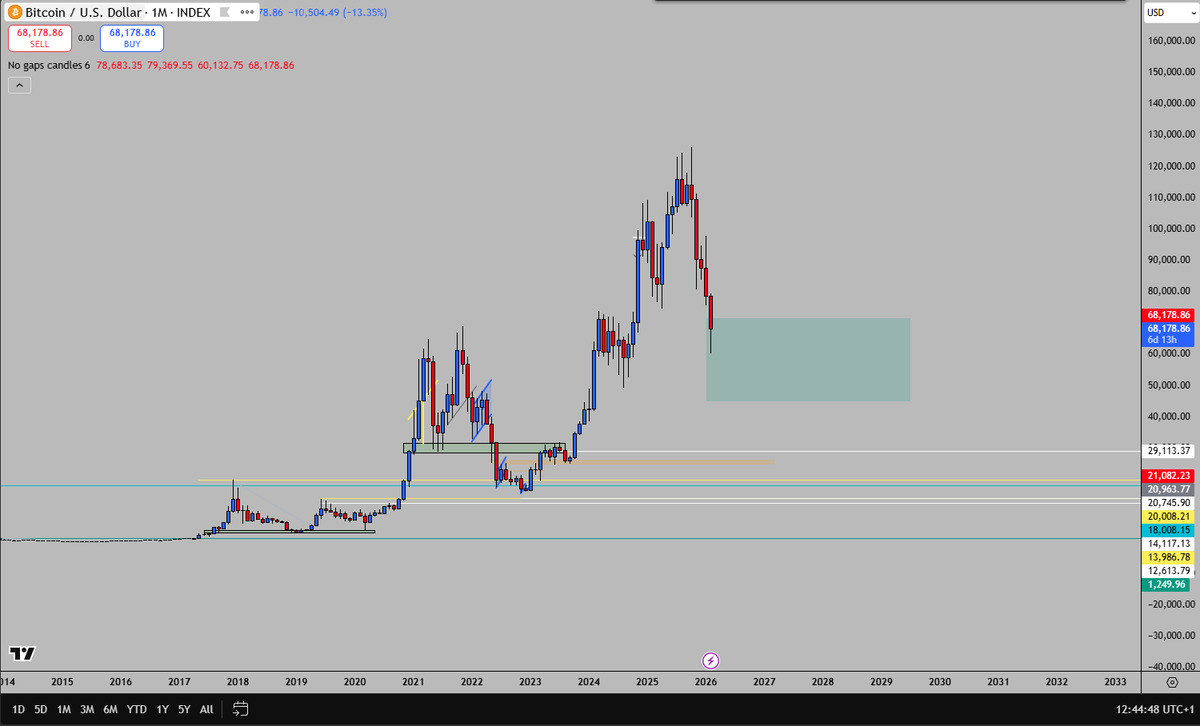 jayjay69eth's tweet photo. Never changed this chart on $BTC since my prediction in 2022.

Insane 😅 https://t.co/910bUUCsEW