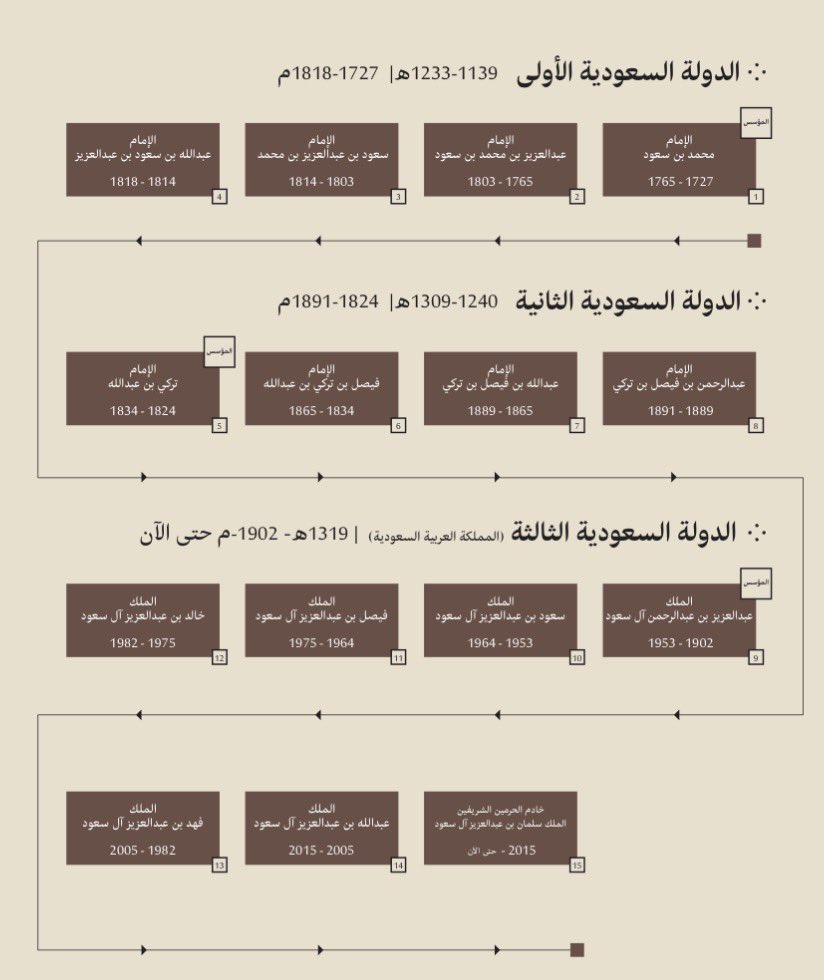 الجمعية السعودية للحساسات الطبيةSaudi Med. Sensors tweet media