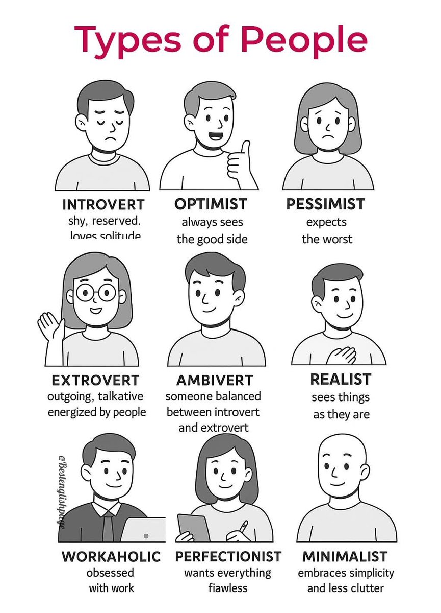 EnglishIearning's tweet photo. Types of people https://t.co/gql8UZk8xq
