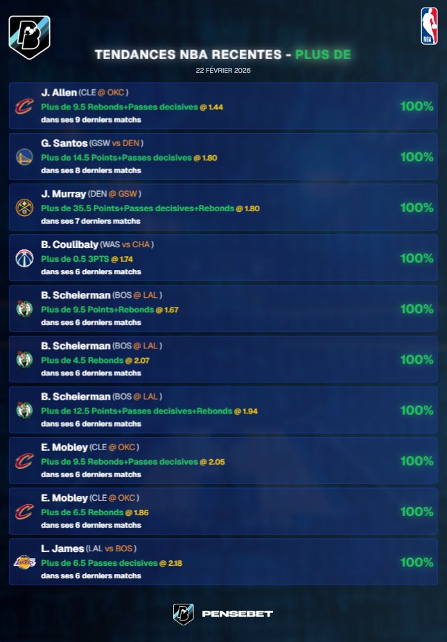 PenseBet's tweet photo. Vous reprendrez bien un peu de data NBA ? 🏀

Piochez dans ces pistes d'analyses OVER pour ce soir, en priorité en simple, pas en combiné 🧪 https://t.co/No93gQ7JS4