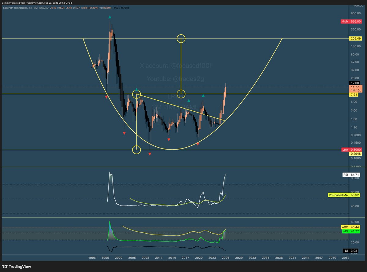 $LPTH :