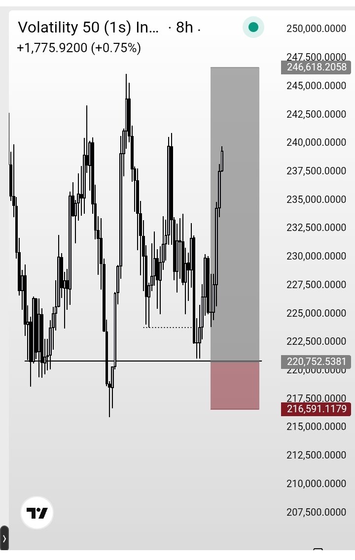 Missed entries or SL which do u prefer?? 
Cos body yus dey pepper me like dis 😠😠