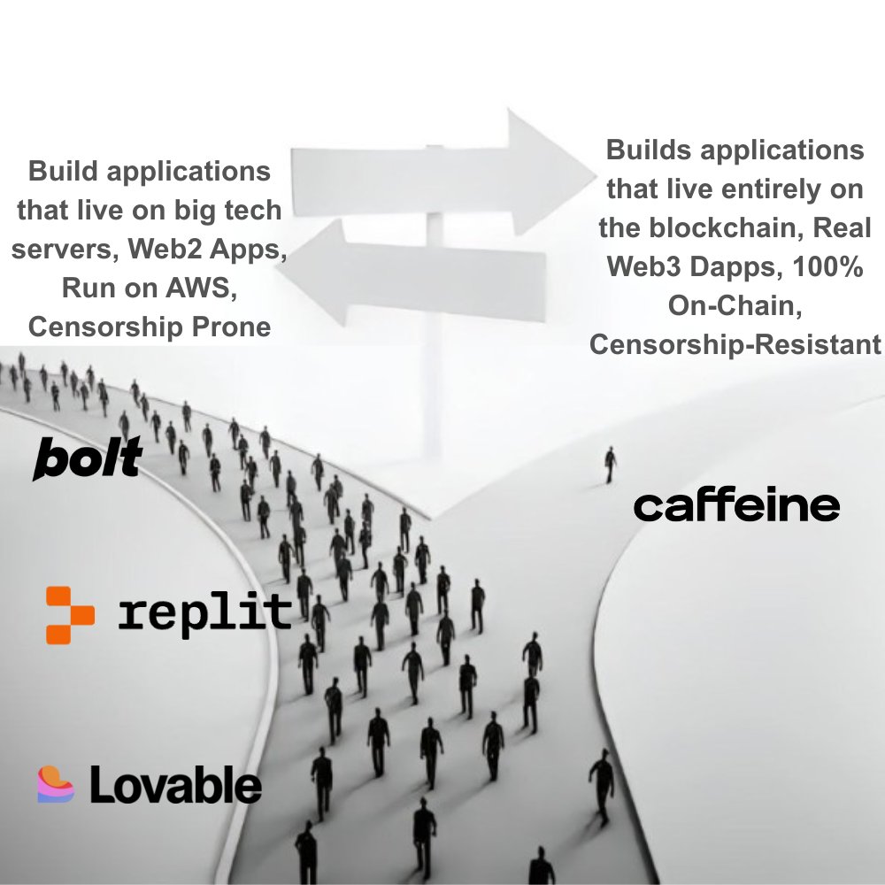DfinityToday's tweet photo. $ICP @caffeineai ☕️ https://t.co/t9IMXzOtSR