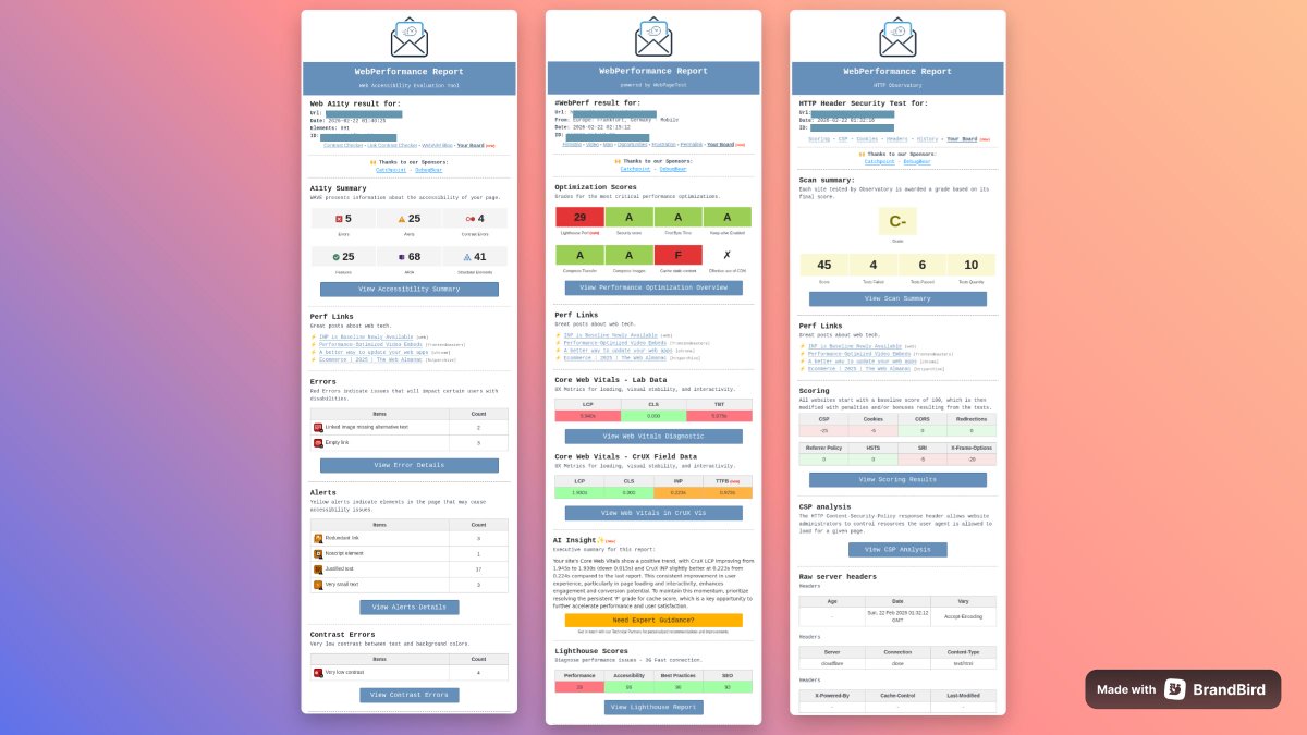 WebPerformance Report tweet media