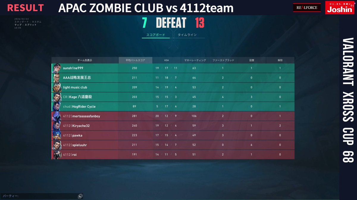 #VALORANT #XrossCup 68🏆

2nd Round Map Split🔥
APAC ZOMBIE CLUB vs 4112team

前回優勝チームの4112teamが勝利❗️

🟣Twitch
twitch.tv/xdivisiongame

#XDIVISION