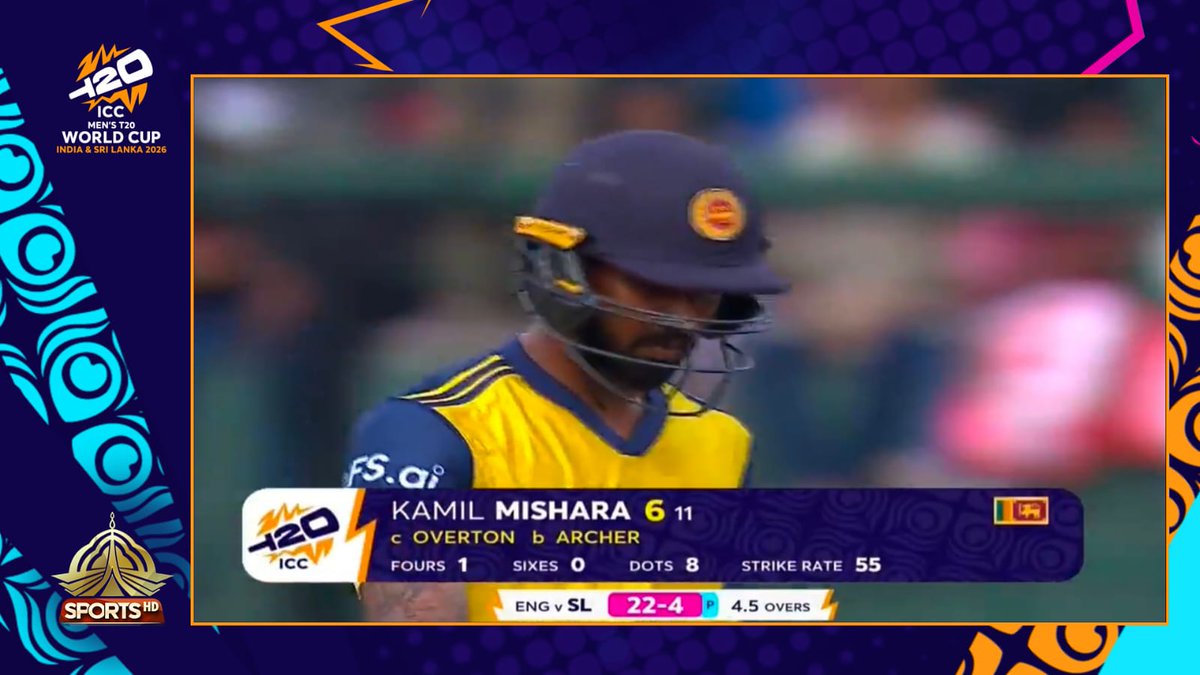 PTVSp0rts's tweet image. Pavan Rathnayake c Banton b Jacks 0 (1b 0x4 0x6) 
Sri Lanka is 22/4 after 4.5 overs
#ENGvSL
#ICCT20WorldCup2026
#Super8 #PTVSports #GameOnHai #CricketFever #FeelTheThrill
