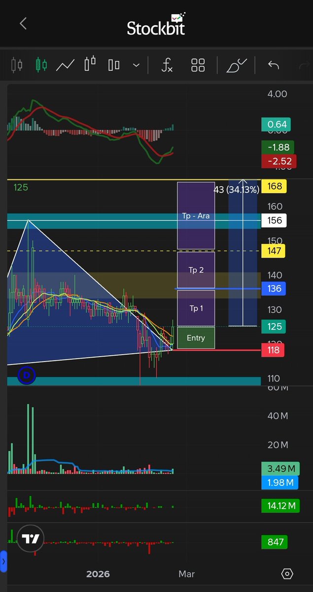 Anwar Setia tweet media