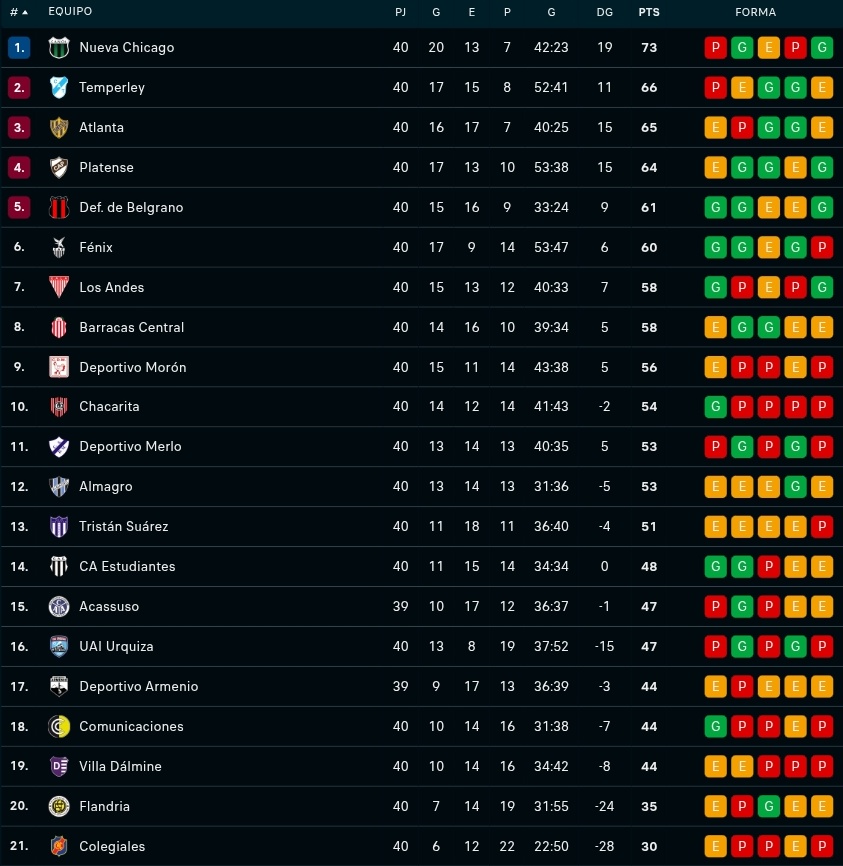 Mira lo que era la temporada 2013/14 hermano, locura total.