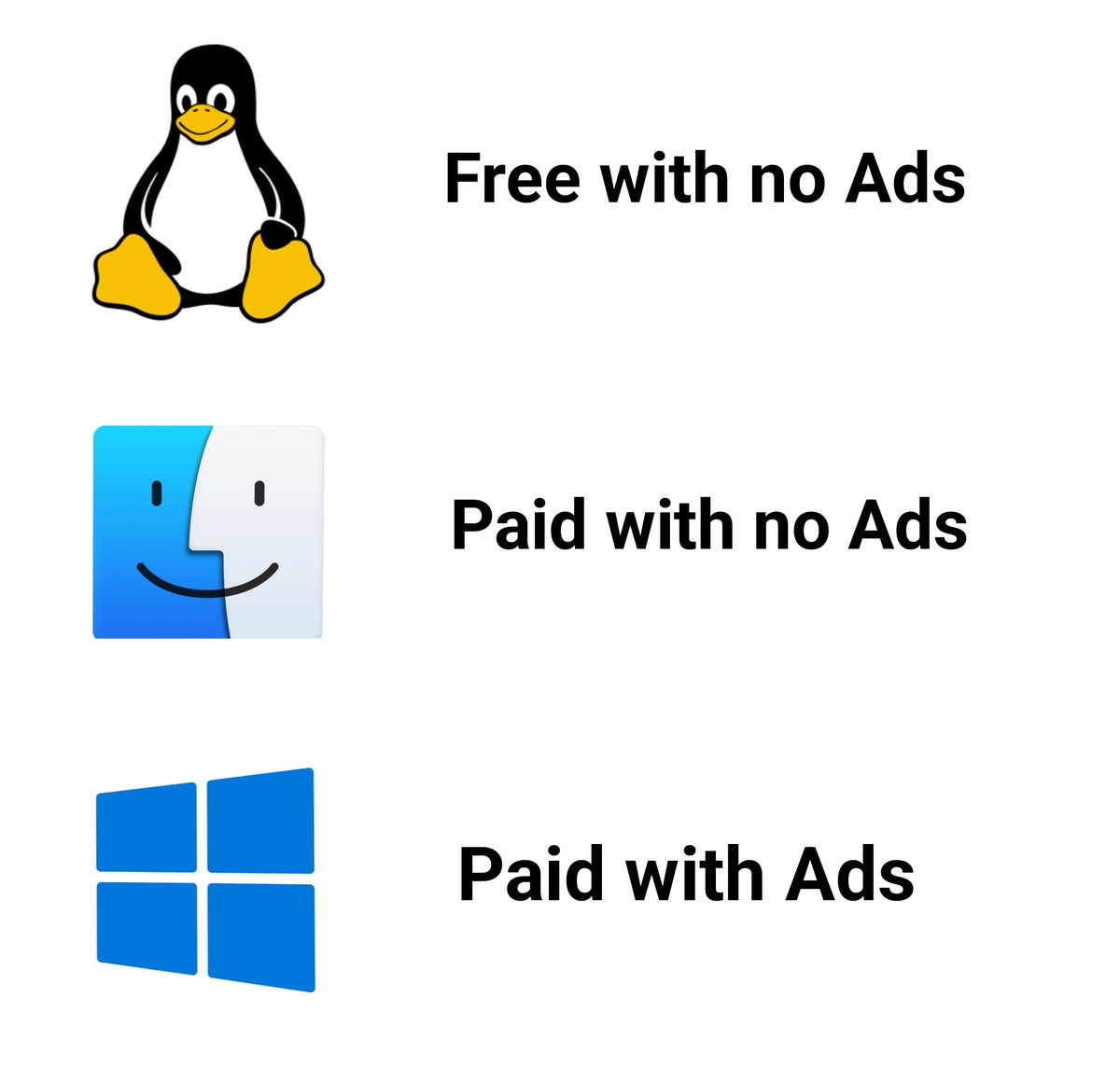 They’re basically just offering a premium ads experience.