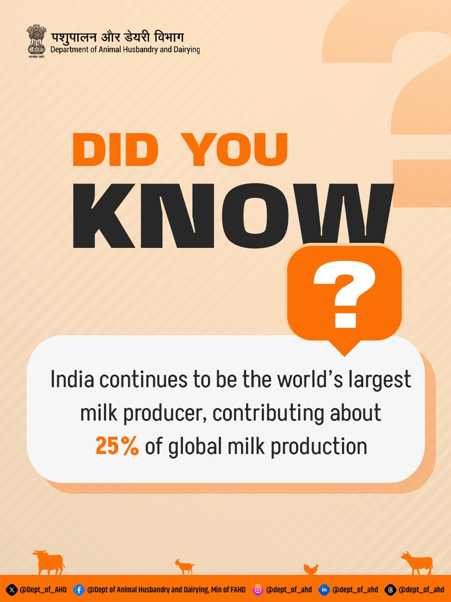 Dept_of_AHD's tweet image. 🥛 Did You Know?

India remains the world’s largest milk producer, contributing about 25% of global milk production.

#DidYouKnow #MilkProduction #DairyIndia #LivestockSector