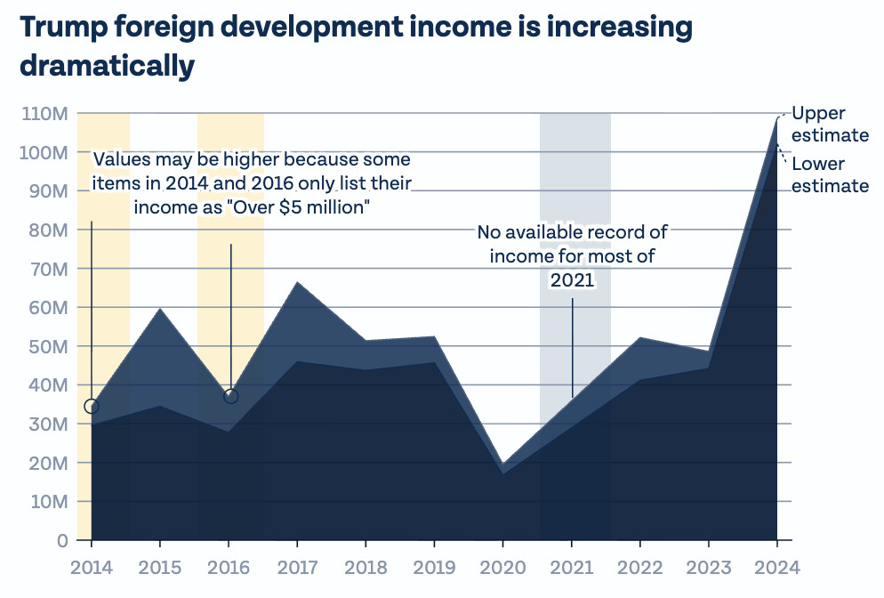 Citizens for Ethics tweet media