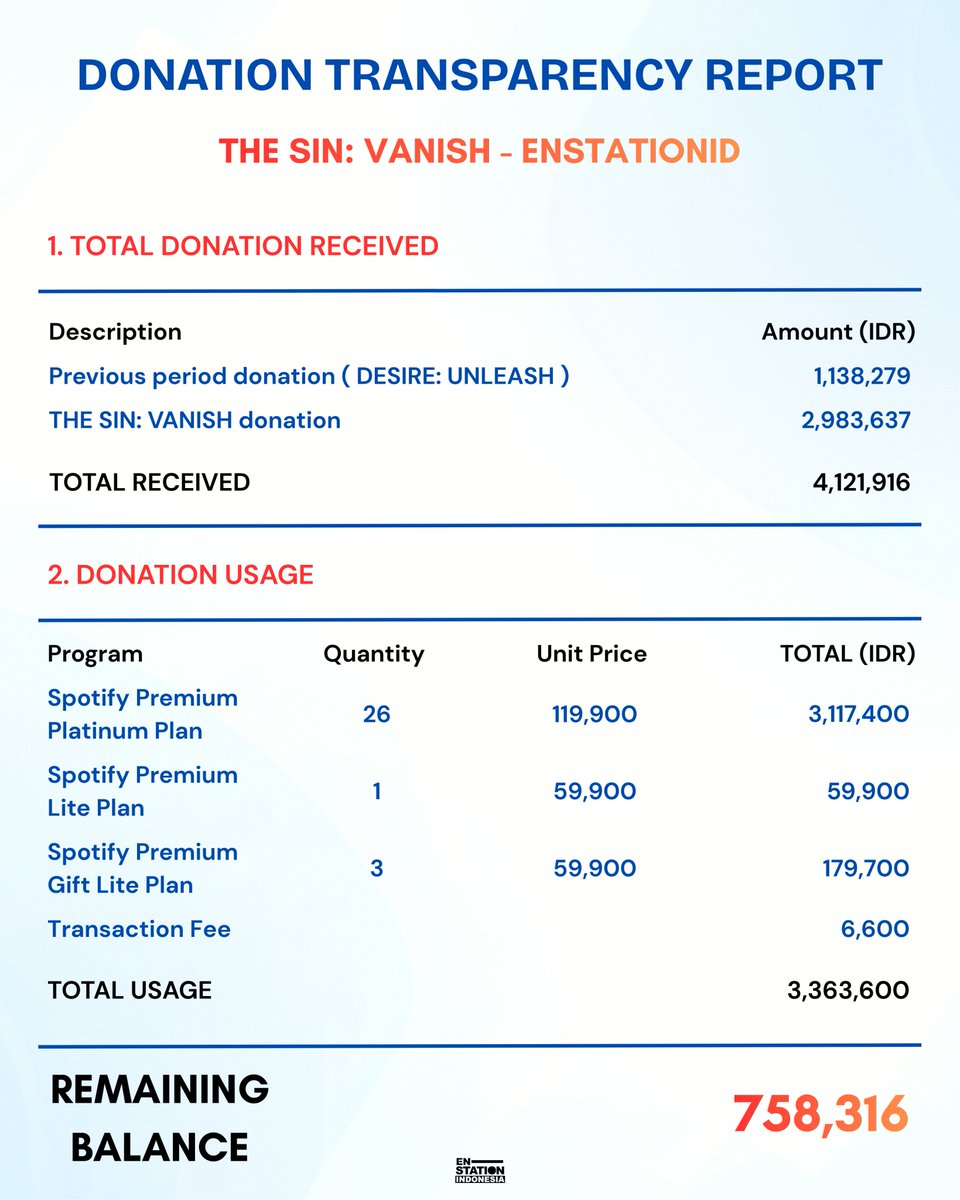 ENSTATION INDONESIA tweet media