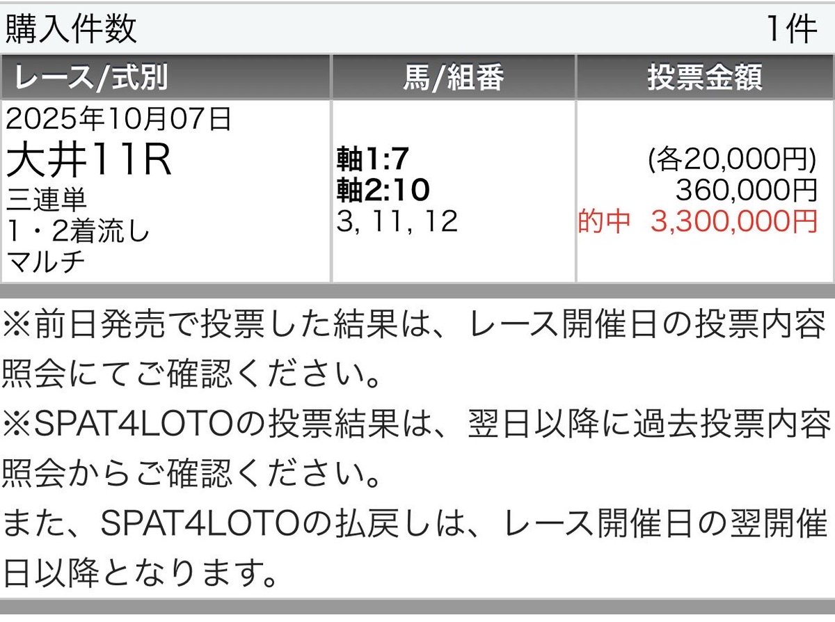 kasuke_do358's tweet photo. 今日もお疲れパーリナイ！

俺は自分の出した予想は全て購入した馬券のスクショをnoteに載せてる。
故に当たってる時はこんな風に爆勝ちしてるのも本当だし、外れてる時は俺も一緒に泣いてるのも本当。

そんな俺に乗ってくれる人もいれば
馬券を買わずに文字を並べたペーパーnoteの予想師に乗ってる人もいる訳で。

本当に競馬は面白よな。最近また仕事が忙しいからいつやれるか分からないけどまた宜しく👋