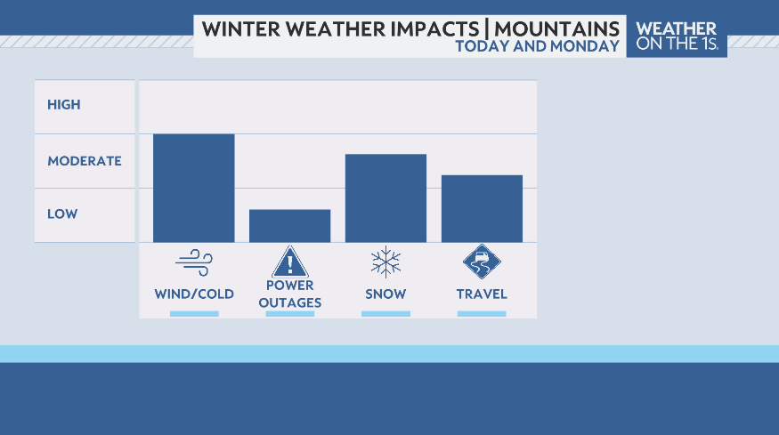 Noel Rehm Weather tweet media