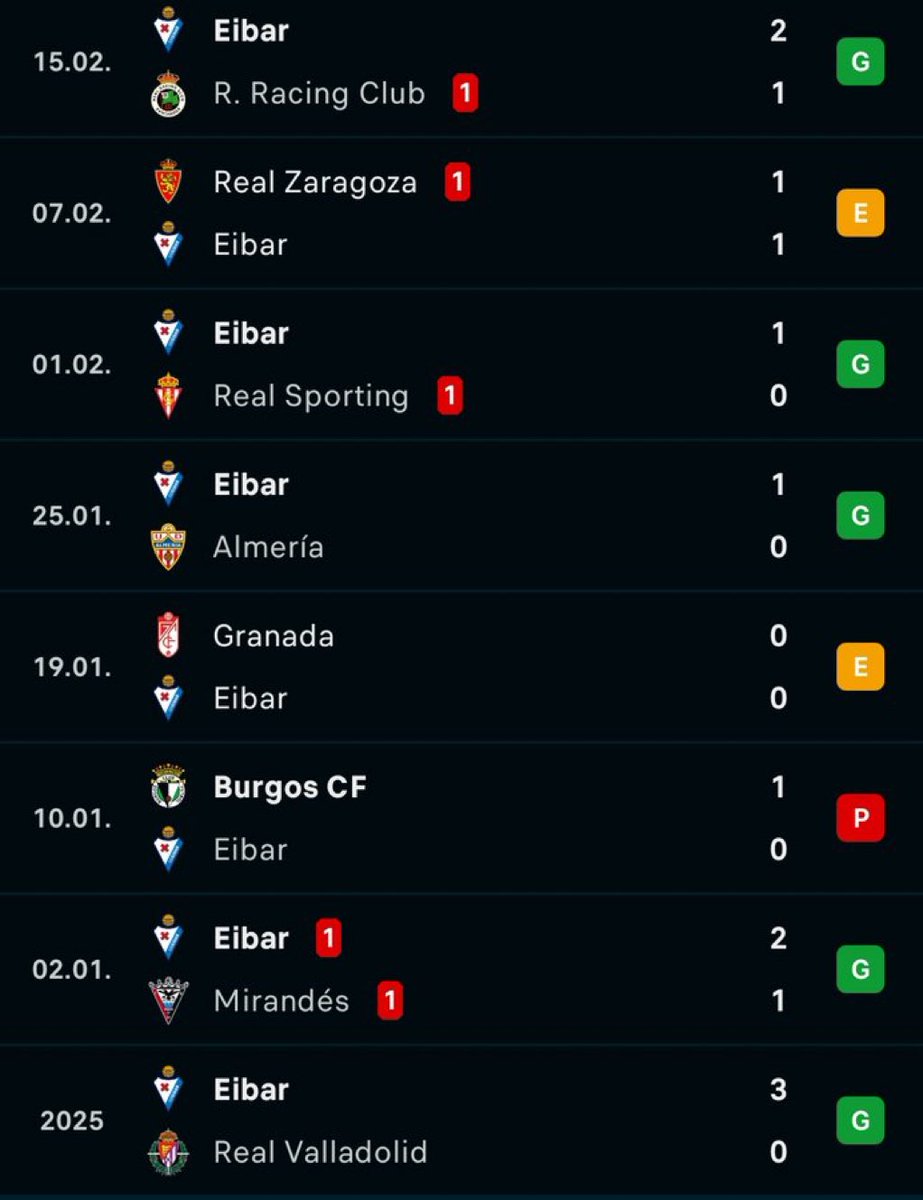 Cierto que ayer sufrimos de cojones como que jugábamos contra este equipo.