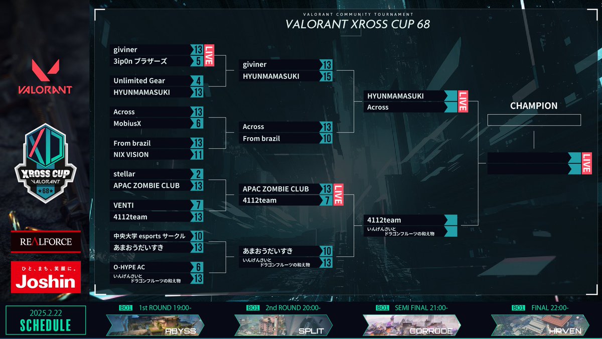 #VALORANT #XrossCup 68🏆

2nd Roundの結果はこちらの通りとなりました📣

まもなくSemi Finalの試合をお送りします❗️

🟣Twitch
twitch.tv/xdivisiongame

#XDIVISION