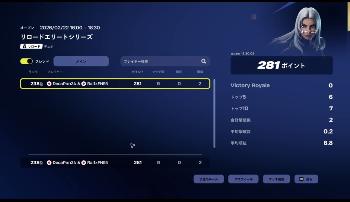 みんなおやすみ🌙エリートシリーズプレイイン281ポイントまで行けた！突破は厳しかったです😭でも2回連続PS4直差しでプレイイン行けたの嬉しすぎる！相方に改めて感謝🙏ありがとう！また来シ－ズンリロード大会あったら僕たちがトップ狙います（？）
#PS4直差し
#PS4shere
#フォートナイト
