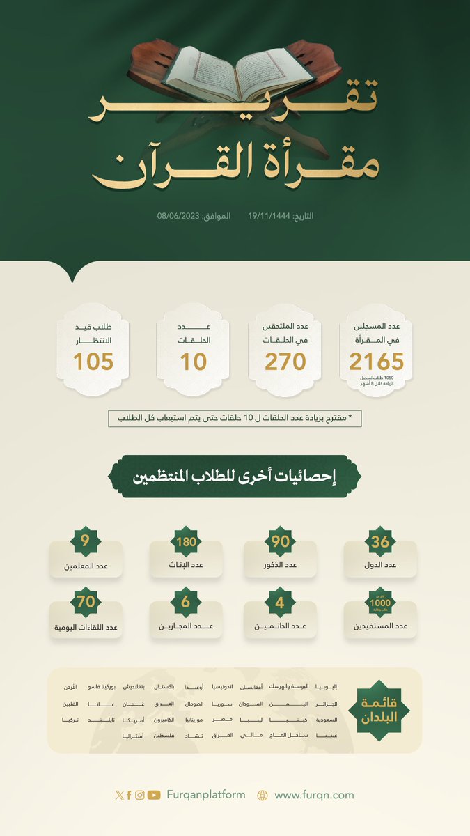 محمود إبراهيم I مصمم جرافيك tweet media