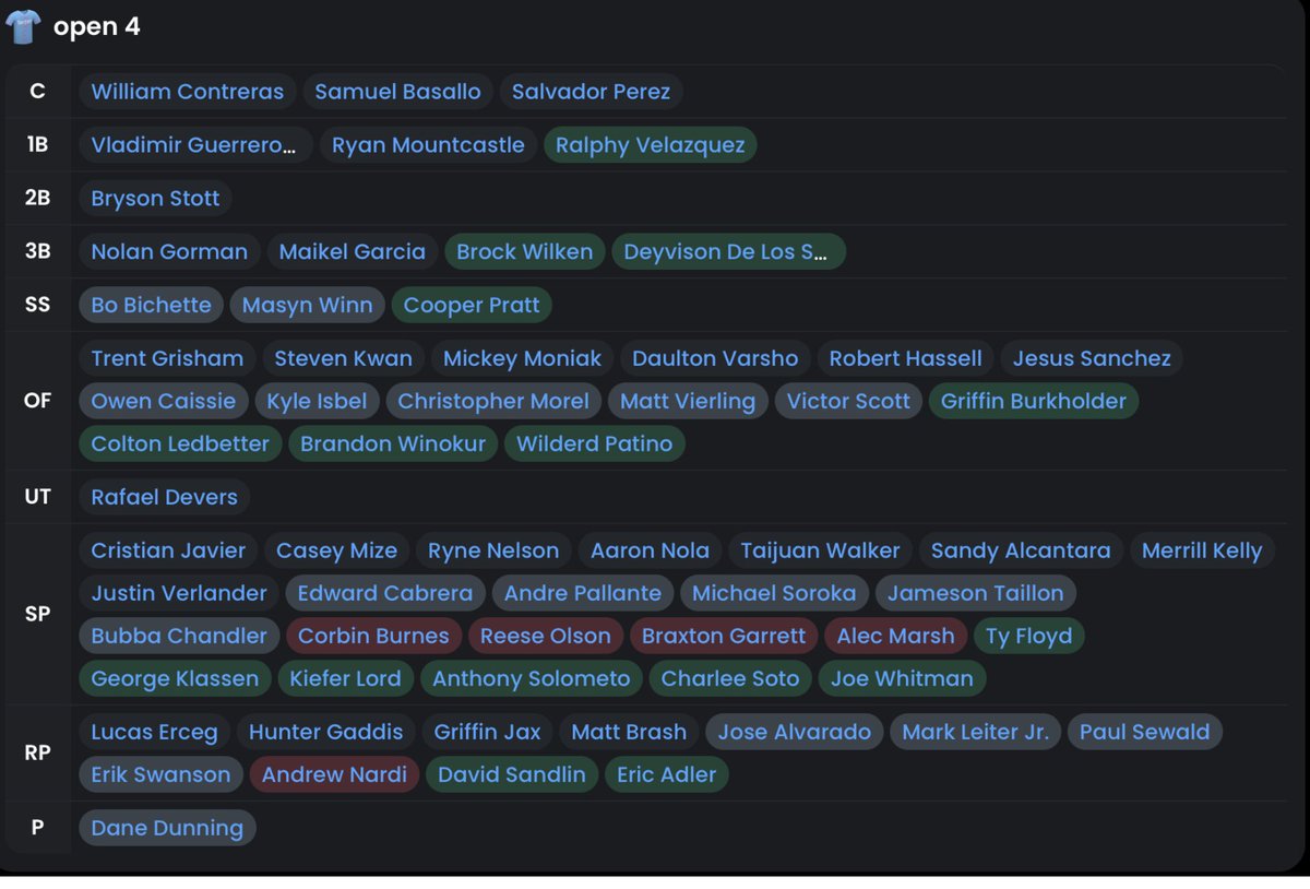 Fantasy ⚾️ Commish tweet media