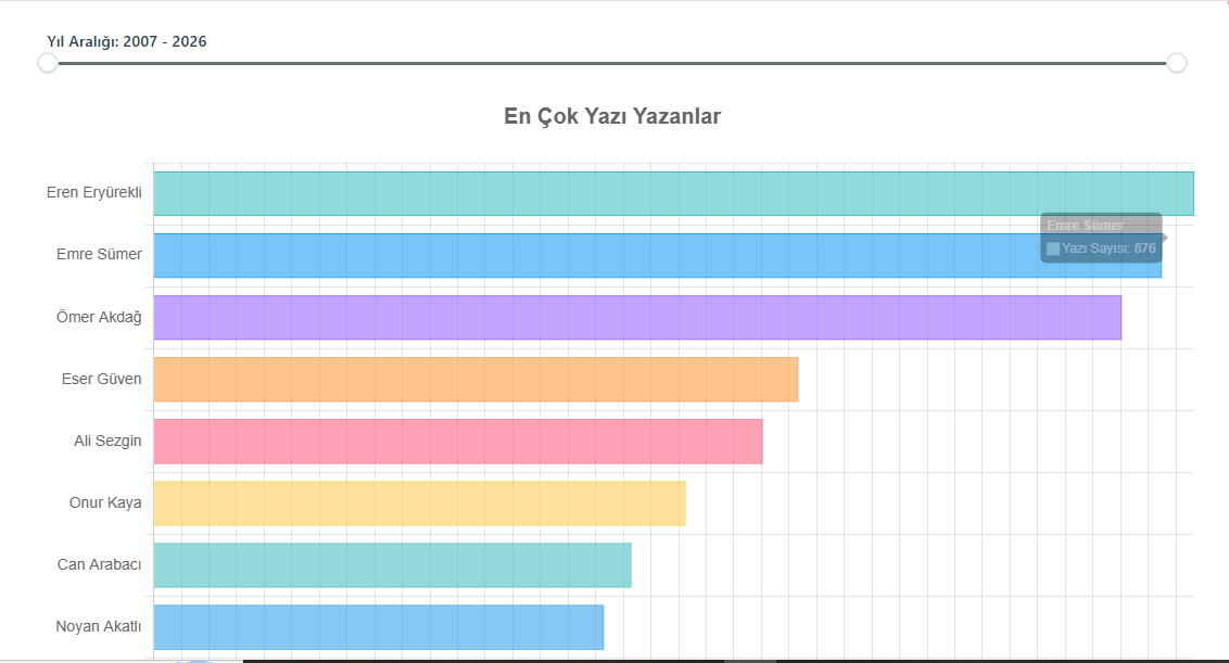 İstatistikler yalan söylemez, bu gurur bize ait 😎 <a href="/oyungezer/">Oyungezer</a>