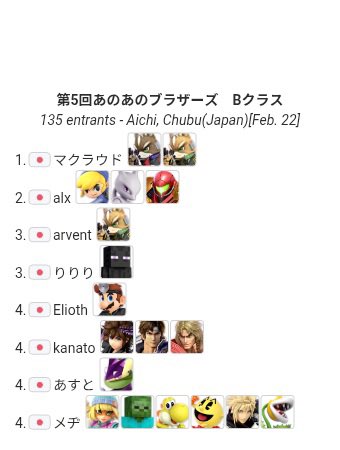 さぼてん (@ssb4_saboten) / Posts / X