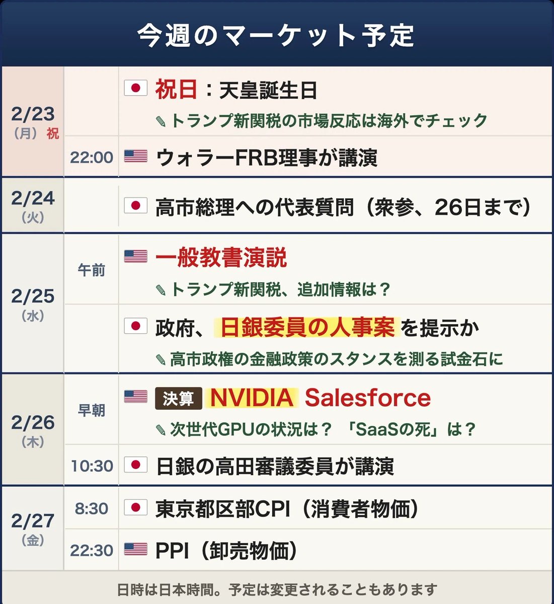 goto_finance's tweet photo. ◆ 今週の予定
3連休中日ですが日曜なので投稿しますね https://t.co/JUCnE0Wvzl