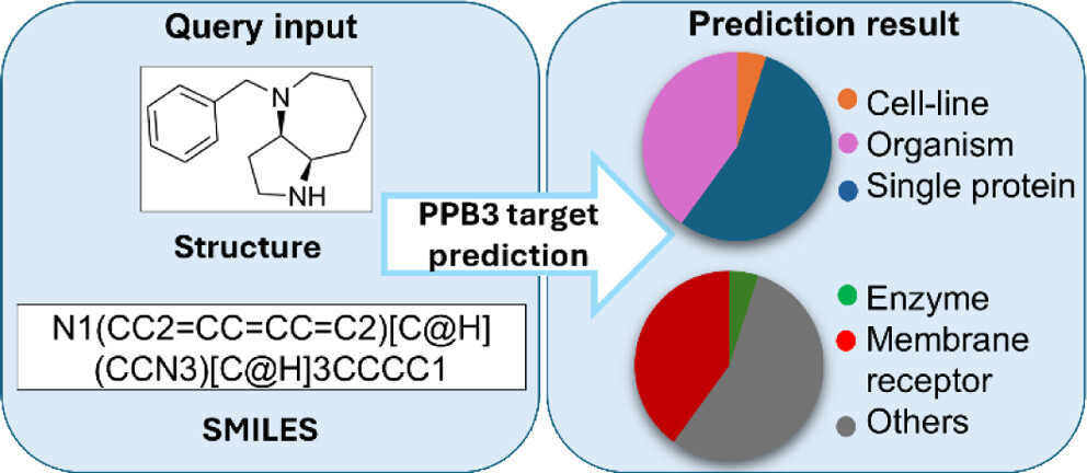 Reymond Group tweet media