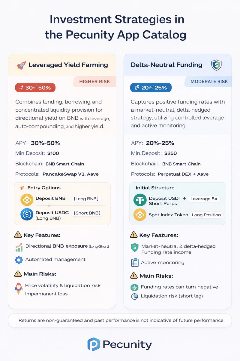 isdatzie's tweet photo. Which strategy are you farming? More strategies to come! @pecunity_app https://t.co/d2av1Ygydu