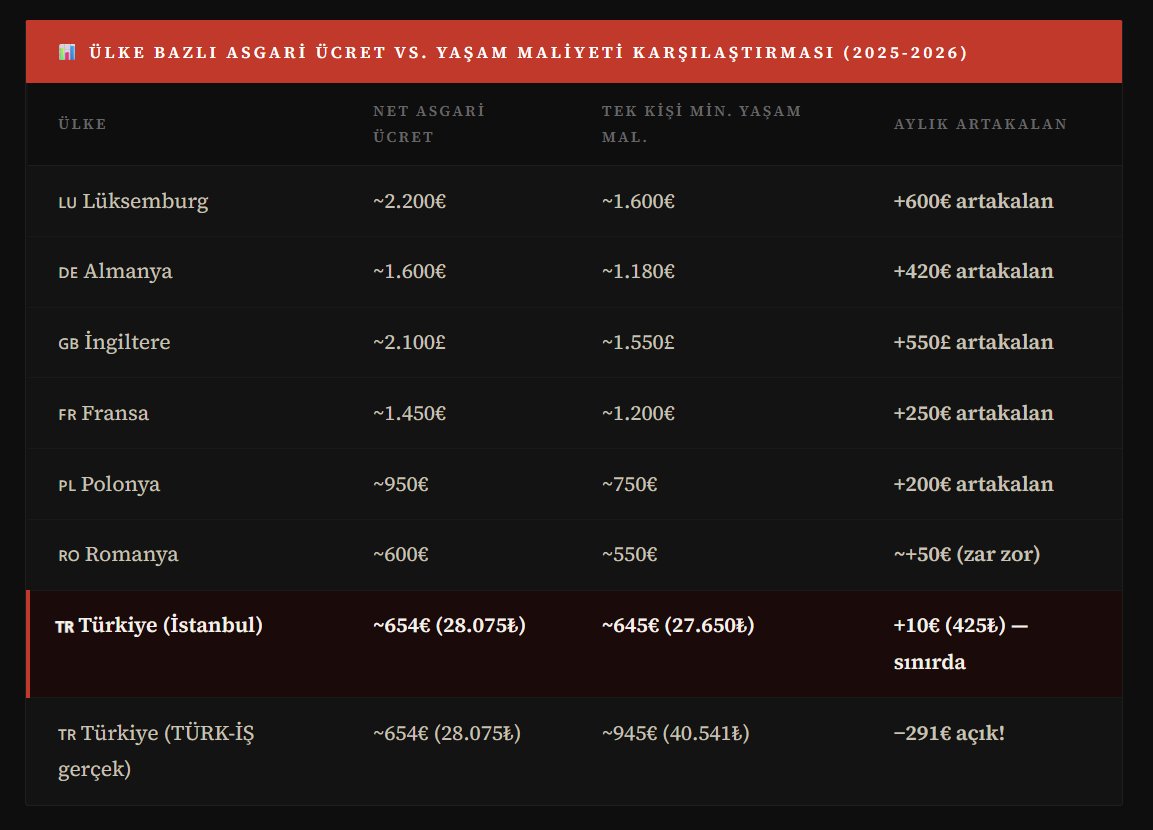 Bir insan sabah 7'de evden çıkıyor. Bağcılar'daki küçük odasından, bir saatlik metrobüs yolculuğuyla işe gidiyor. Sekiz saat çalışıyor. Akşam eve dönüyor. Akşam yemeğini yapıyor makarna, yumurta. Uyuyor. 

Ertesi gün aynısını tekrarlıyor. Aylık net kazancı 28.075 lira. Aylık