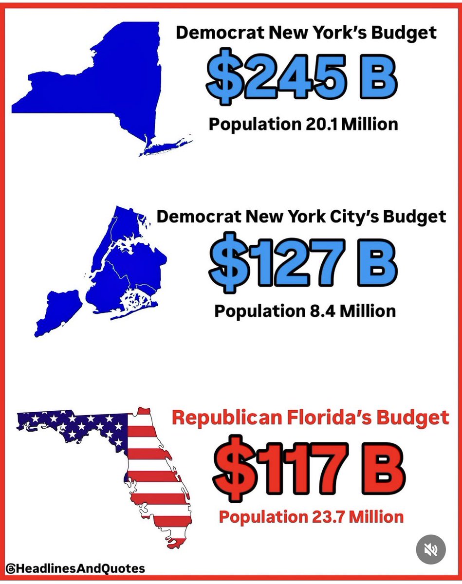 Where you live matters….