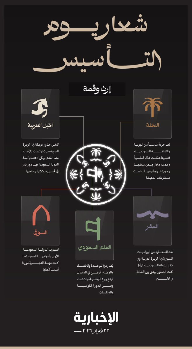 عبداللطيف العفالق tweet media