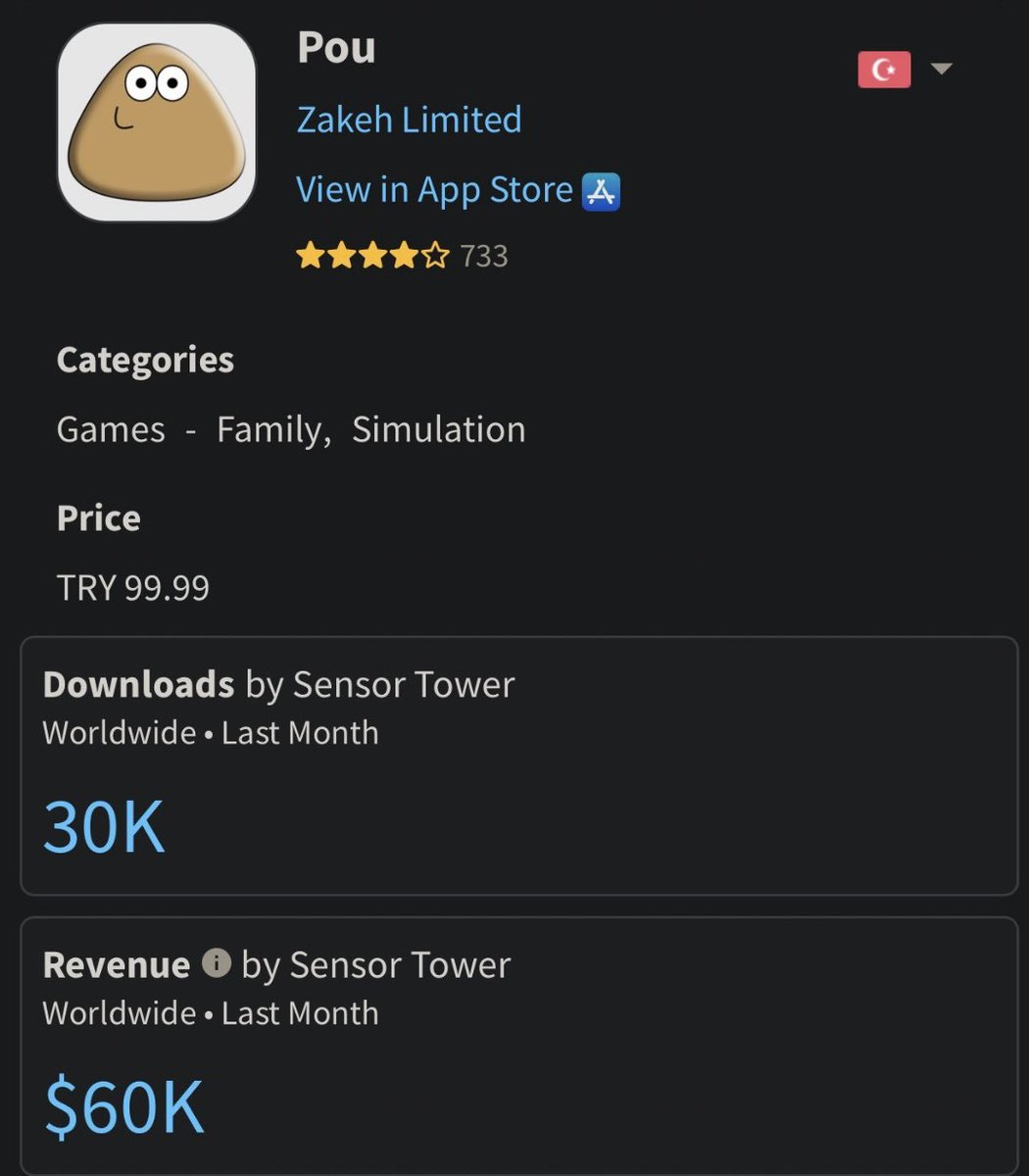 bu uygulama ayda 60.000$ kazanıyor!
ne yapıyor biliyor musun?  

sanal bir uzaylı besliyorsun. 
hepsi bu.  

ismi pou. çoğunuz zaten tanıyor.

2012’de yapıldı. bir kişi geliştirdi.  
ne ai var, ne blockchain, ne de karmaşık bir altyapı.  

bir adam “ya insanlar sanal uzaylı