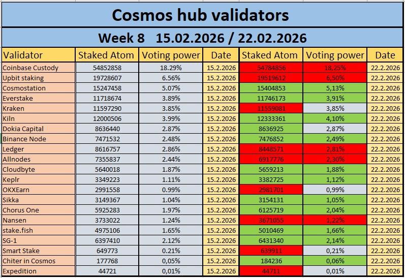 CosmosBG Degen Fight Club⚛️☯️🏴‍☠️🧪⚡️ 🛰 tweet media