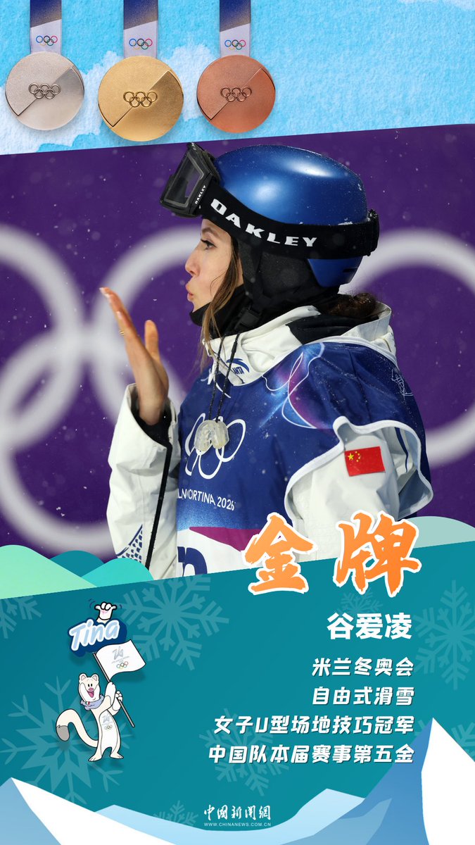 在反贼们口诛笔伐背景下，小美女心态真稳！好样的！
22日晚，在米兰冬奥会自由式滑雪女子U型场地技巧决赛中，中国选手谷爱凌凭借出色的发挥获得冠军，成功卫冕。
