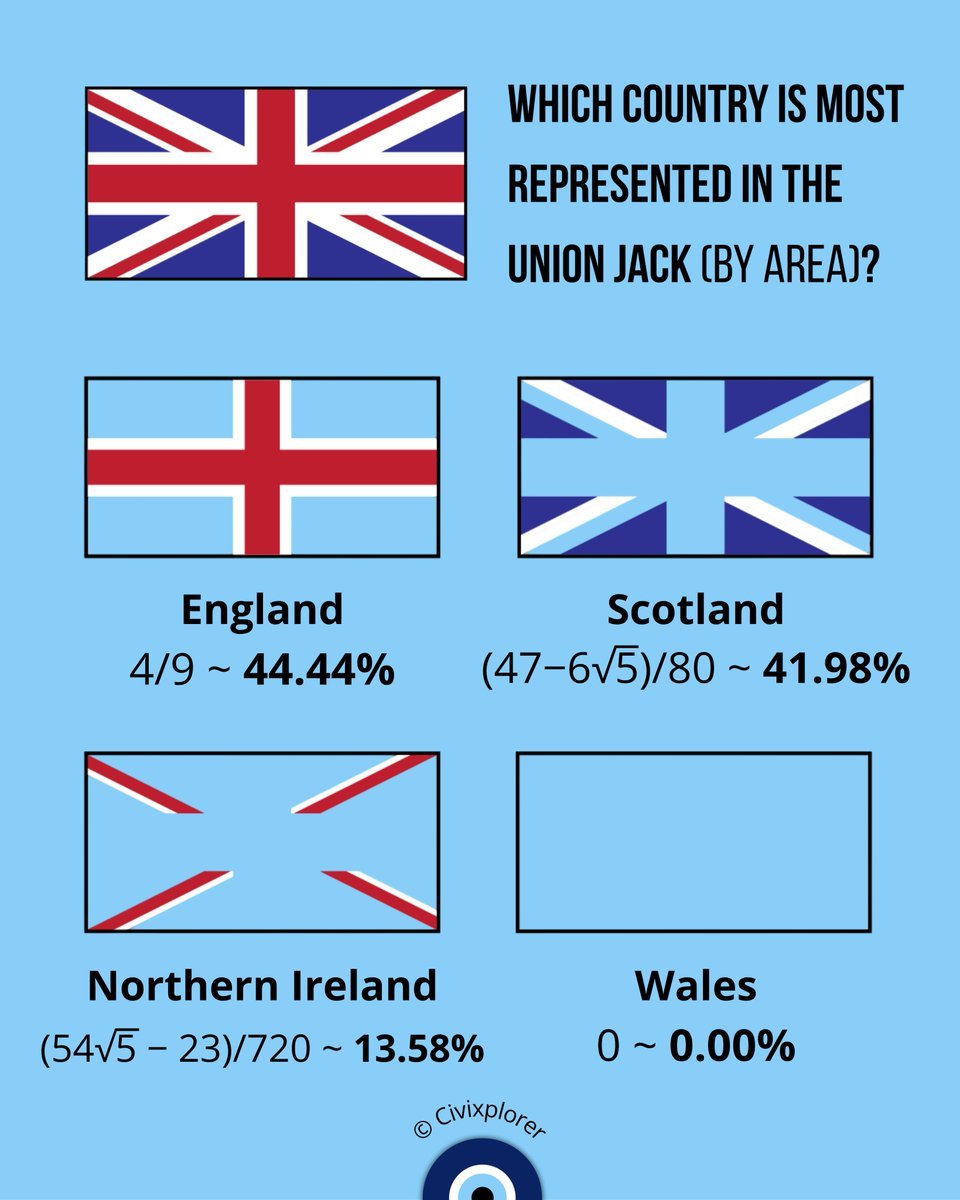 Civixplorer tweet media