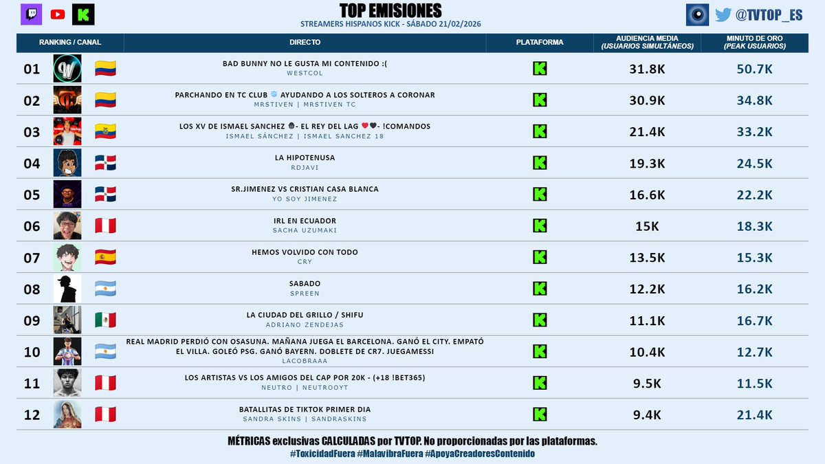 TVTOP España tweet media