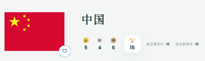 祝贺中国冬奥队在米兰取得5金4银6铜的好成绩！
