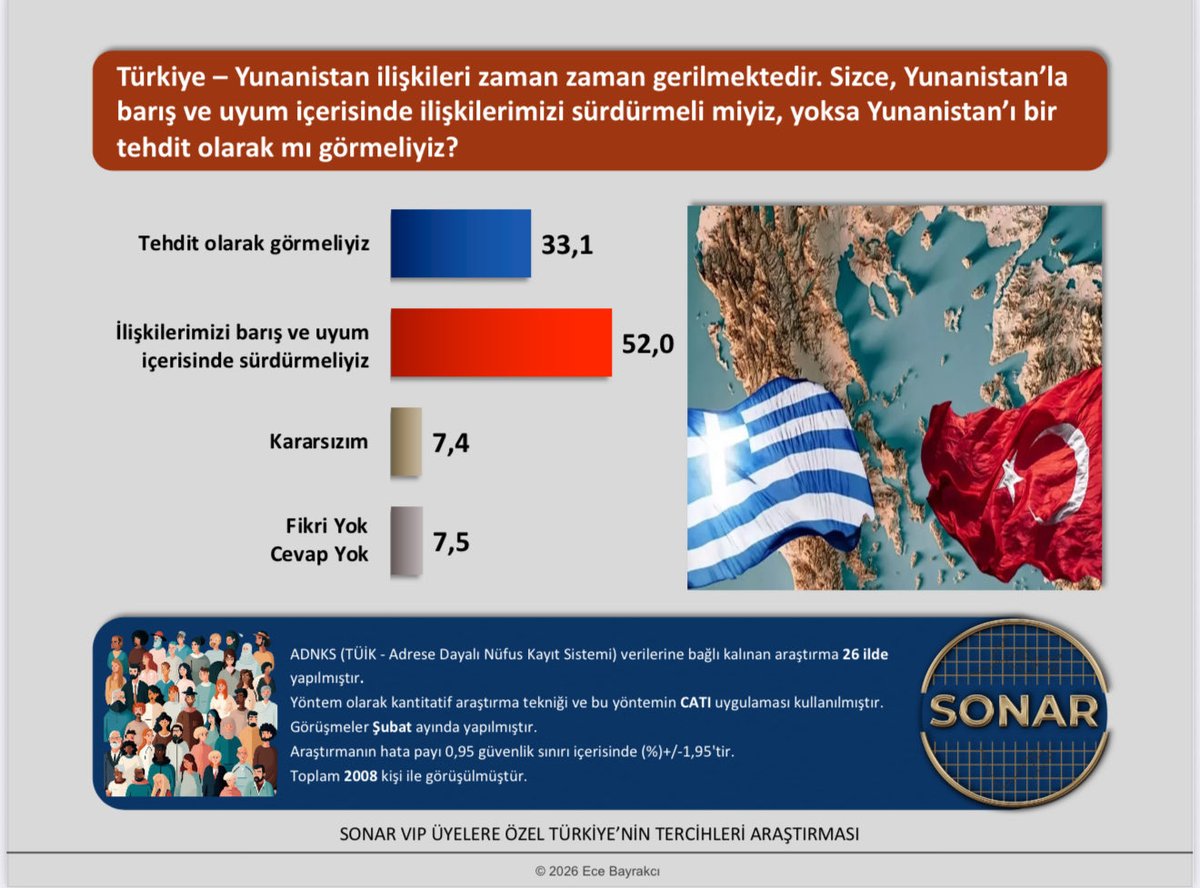 Sonar Araştırma tweet media
