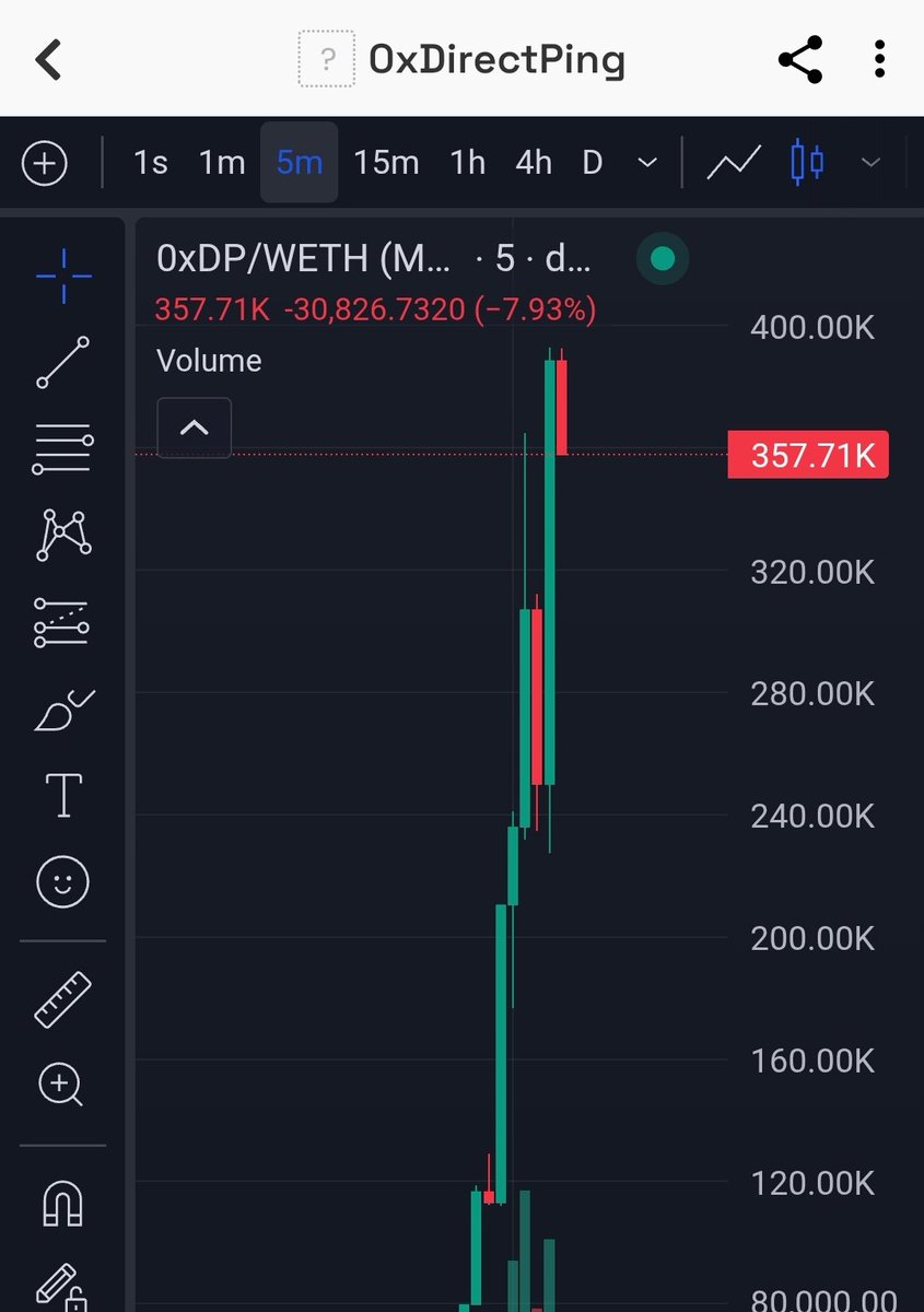 BioStone_chad's tweet photo. Dip #0XDP #Basr ar 250k MC
Channel call 50k -> 350k | 7x
#0xDirectPing is an on-chain agent-to-agent escrow protocol on Base that locks funds before work starts and releases them automatically by smart contract β removing trust risk between AI agents.
0x0a3a6eef246ed15dbf97f8a237e20a3bc091cba3
