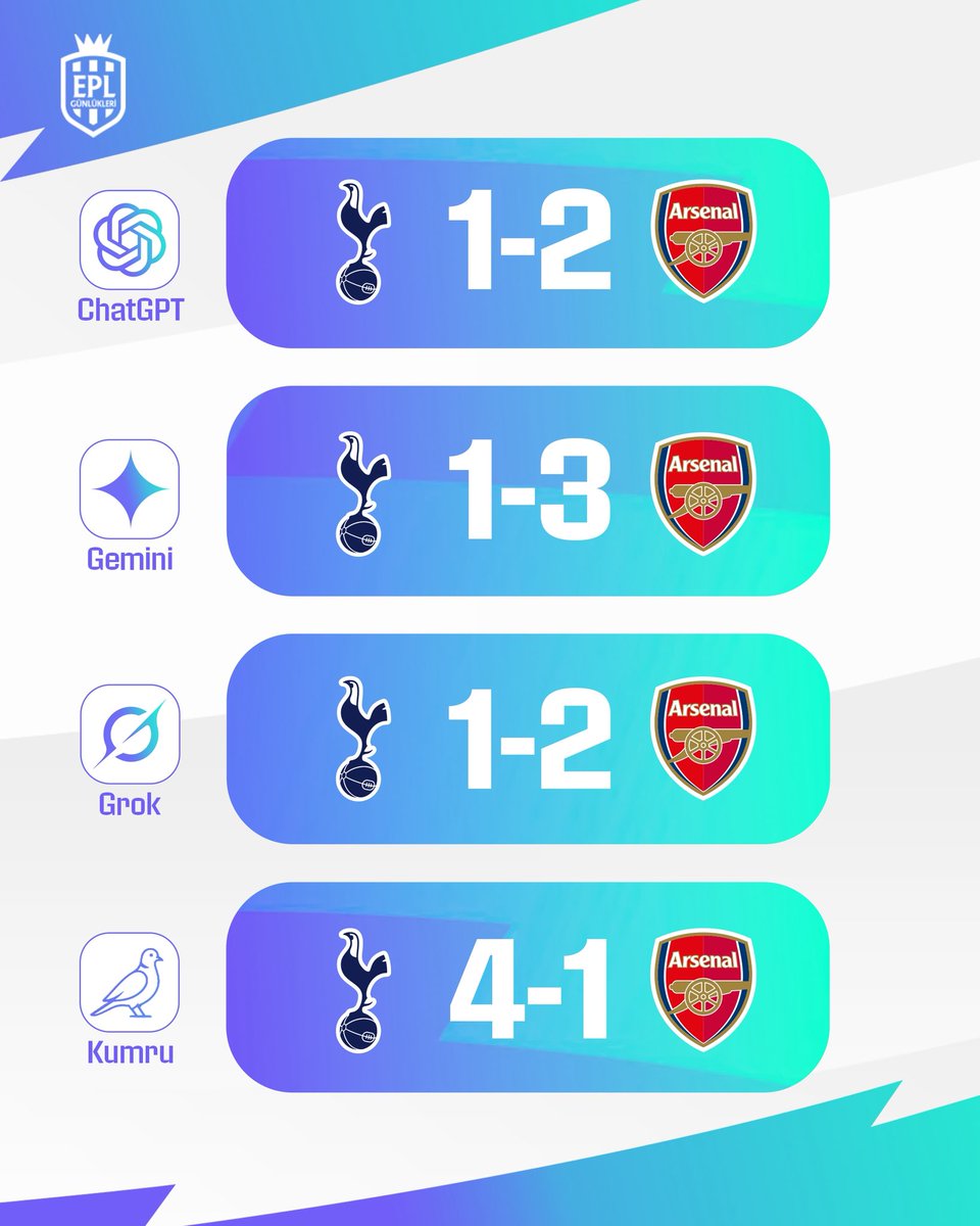 EPL Günlükleri tweet media
