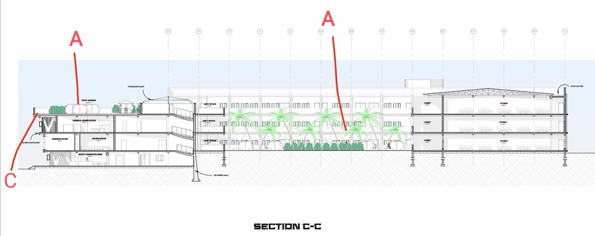 The major idea behind this design was to demonstrate the major aspects of architectural knowledge through the building form &amp; components, such as

A. Landscape design - courtyard &amp; roof garden
B. History - display of life-size classical columns
C. Structures - bold cantilevers