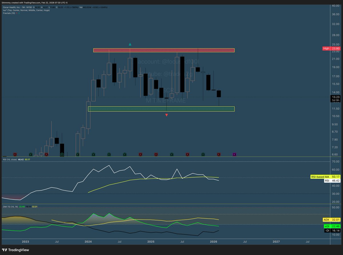 $OSCR :