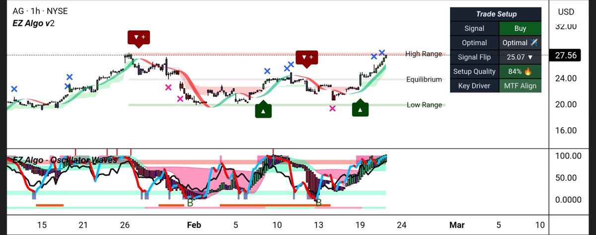 EZ ALGO ⋀⋁ tweet media